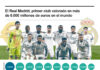 Real Madrid el club de fútbol más valioso del mundo El Real Madrid, el Manchester City y el Manchester United lideran el podio de los tres clubes más ricos del mundo, siendo el club merengue el de más alto valor empresarial, con un estimado superior a 6.000 millones de euros, el mayor jamás registrado, según el informe de valoración anual de Football Benchmark, un servicio de asesoramiento para inversores y operadores de fútbol. EFE/INFOGRAFÍA